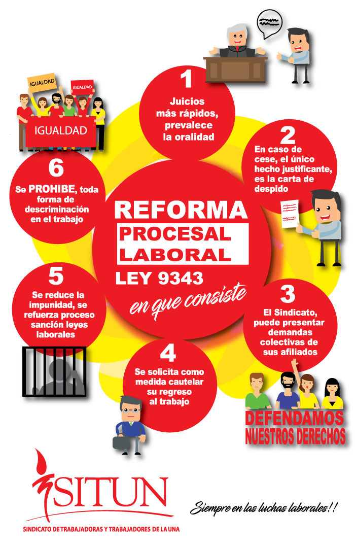 Reforma Procesal Laboral Ley 9343